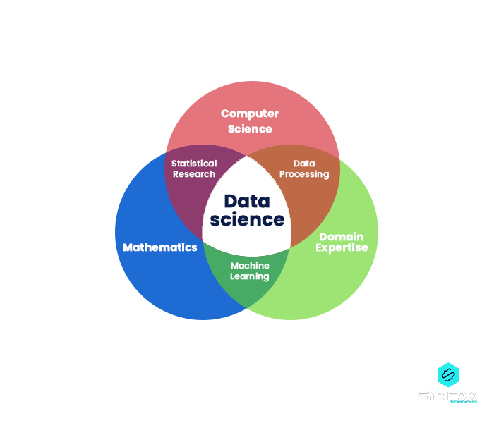 What is Data Science?