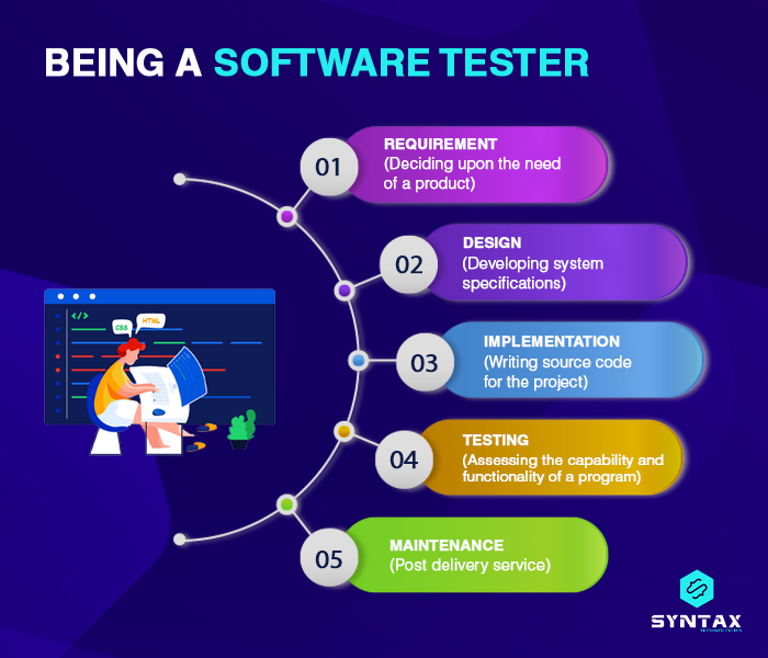 being a software tester