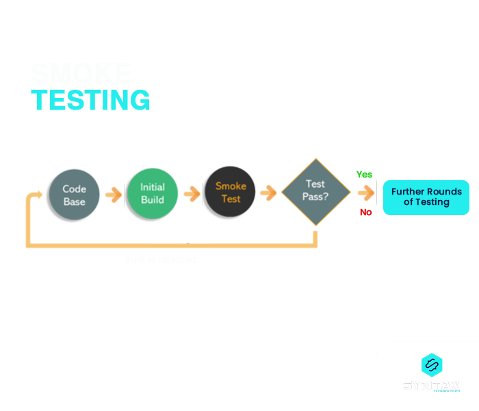 Smoke Testing