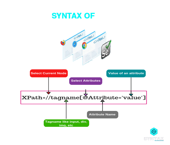 syntax of xpath