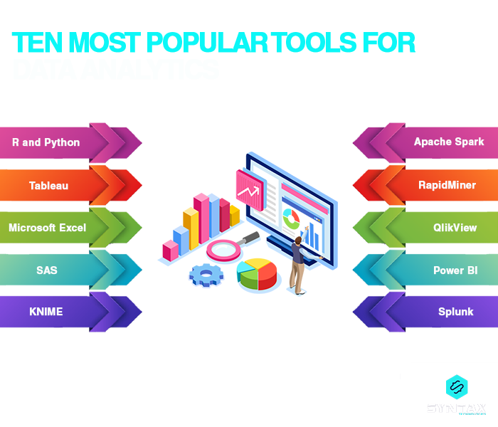 ten most popular tools for Data Analytics