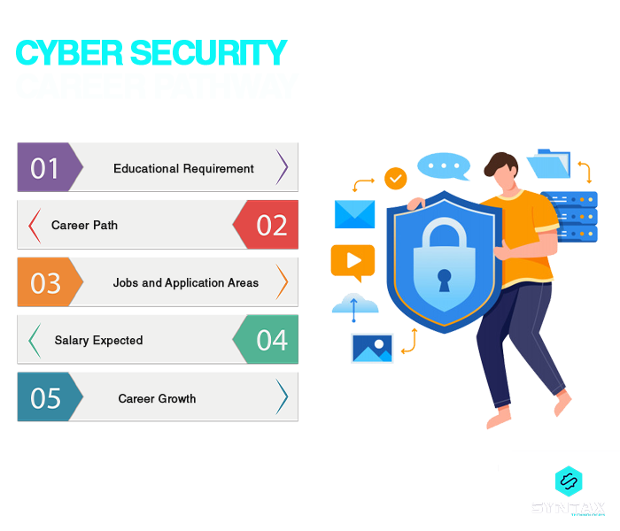 Cyber Security Career Pathway