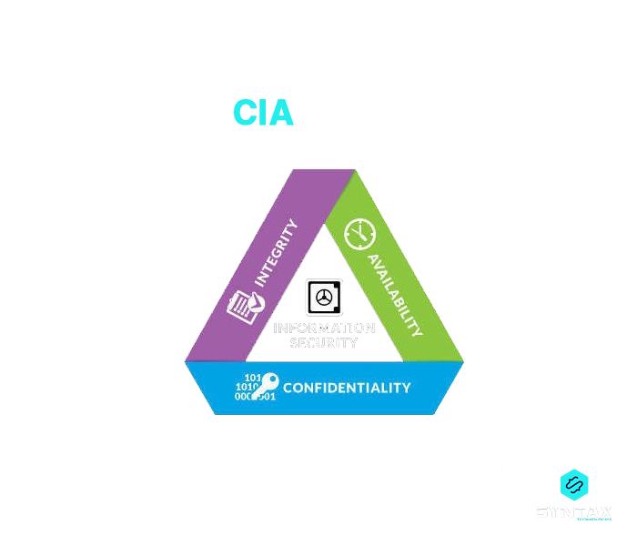 CIA Triad