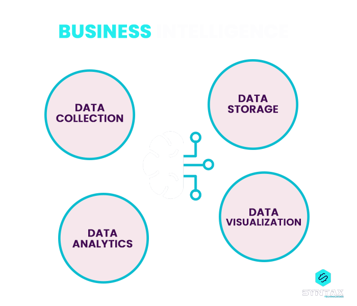 What is Business Intelligence?