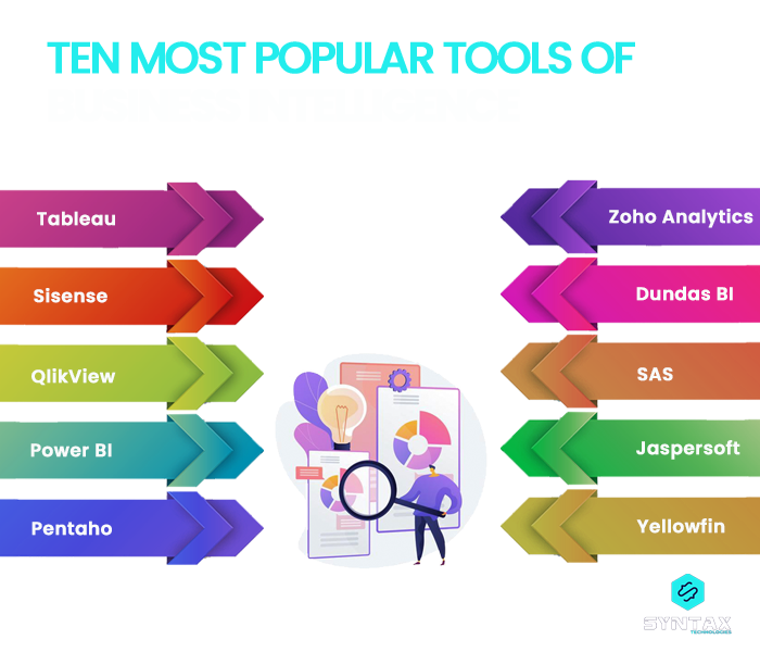 Ten most popular Tools of Business Intelligence
