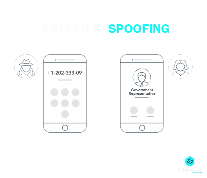 caller id spoofing