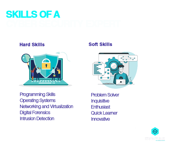 Skills of a Cyber Security Expert