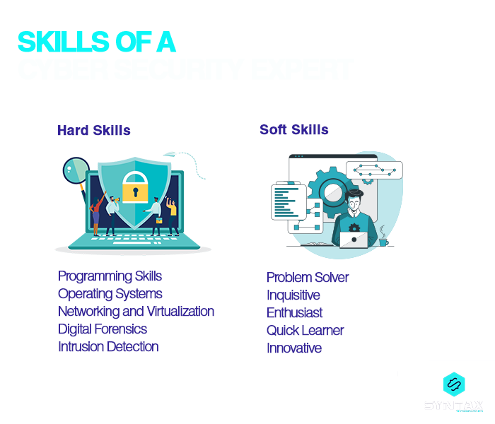 skills of a Cyber Security expert