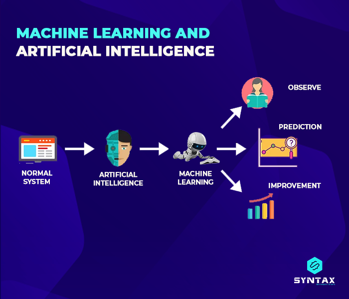 machine learning &amp; artificial intelligence