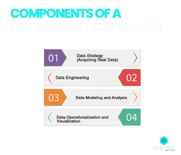 components of a Data Analytics project
