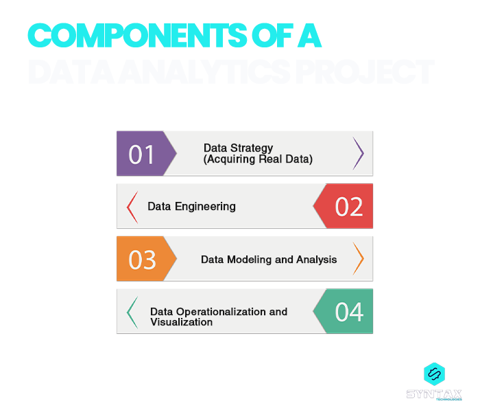 Components of a Data Analytics Project