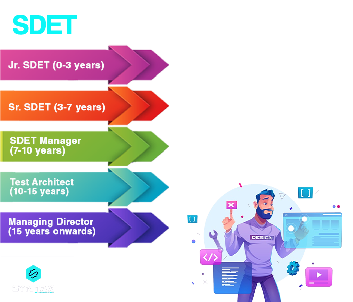 sdet career pathway