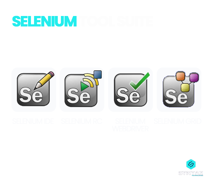 selenium tool suite