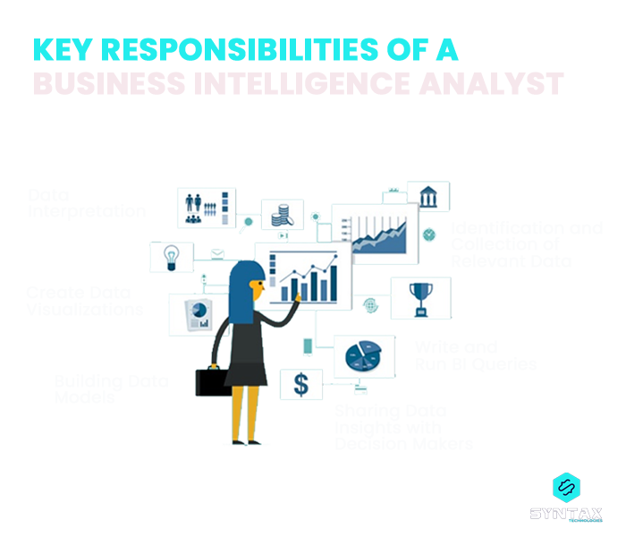 key responsibilities of a Business Intelligence Analyst