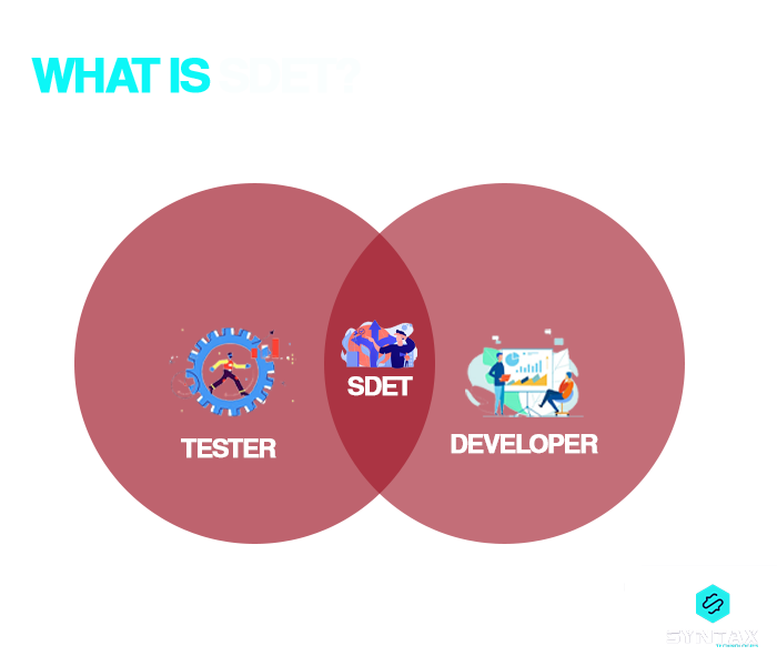 What is SDET