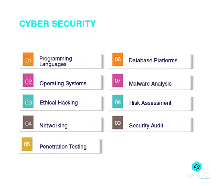 Cyber Security Engineer: Skills Required