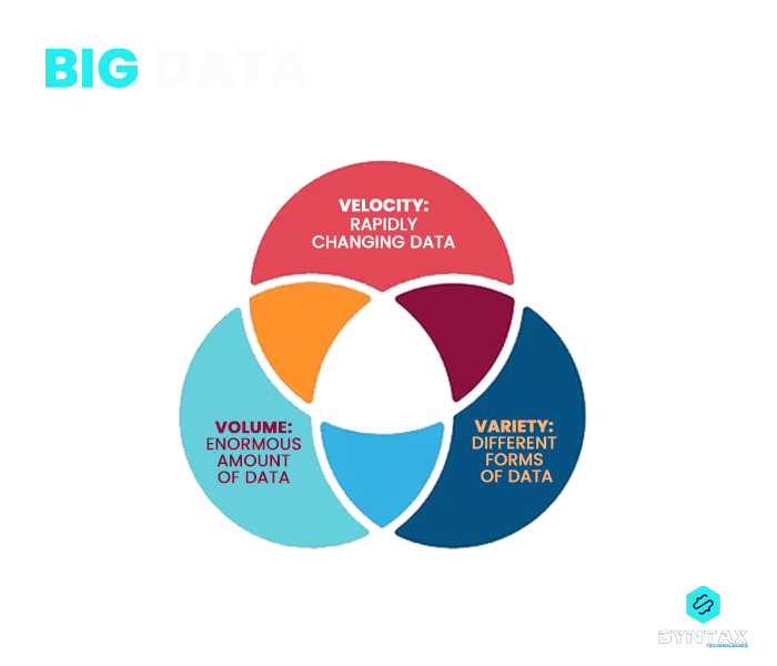 big data