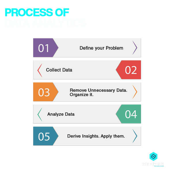 process of  Data Analytics
