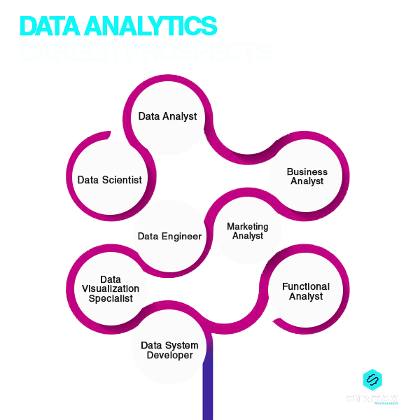  Data Analytics career prospects