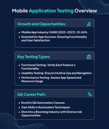 Mobile Testing