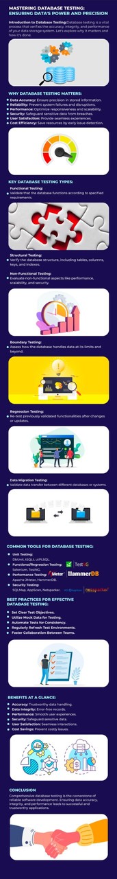 What is Database Testing? An Essential, In-detail Guide