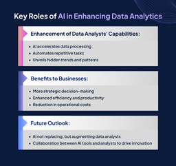 Key Roles of AI