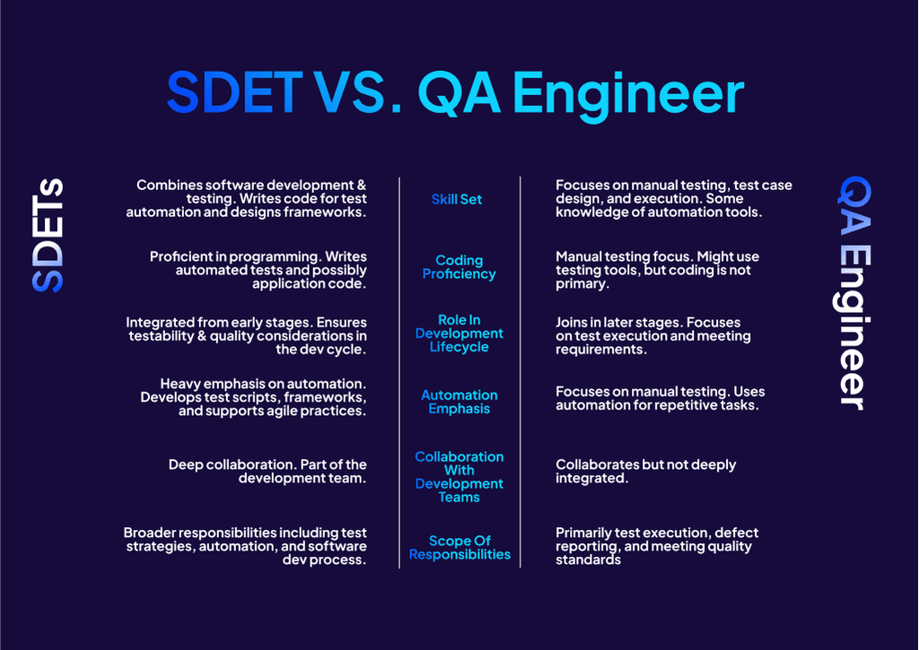 The Evolution of SDET in Modern Software Development