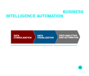Analytics value chain to Business Intelligence Automation