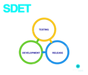 What is SDET