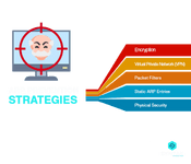 ARP prevention strategies
