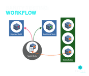 Sanity Testing Workflow