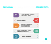 phishing attack prevention strategies