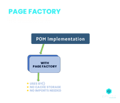 page factory in selenium