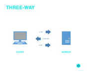 three-way handshake