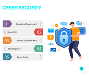 Cyber Security career pathway
