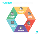 Types of Automation Test