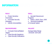 Information Security Manager