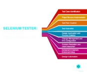 Selenium Tester Roles and Responsibilities