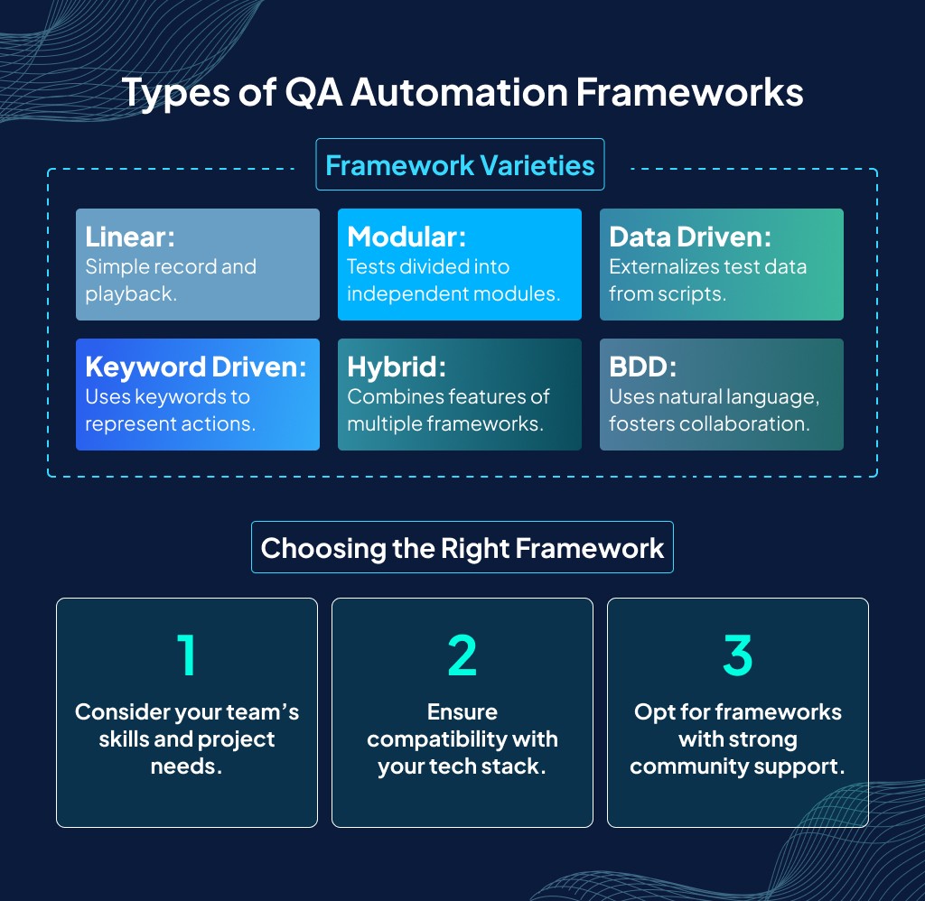 Scalable Automation Frameworks - Syntax Technologies
