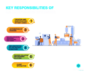 Key responsibilities of an Automation Engineer