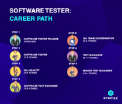 software tester: career path