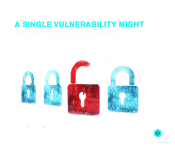Data Leakage