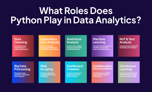 The Role of Python in the Modern Data Analytics