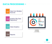 data processing - aviation industry