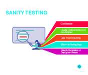 Benefits of Sanity Testing