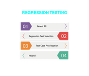 Regression Testing