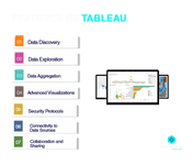 Features of Tableau