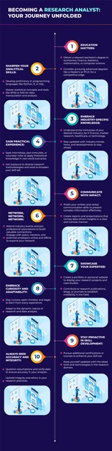 becoming a research analyst: your journey unfolded