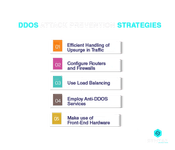 DDOS attack prevention strategies