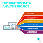 Exploratory Data Analytics Project